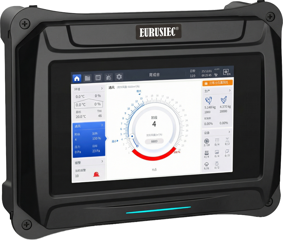IEC-P82 Climate Controller