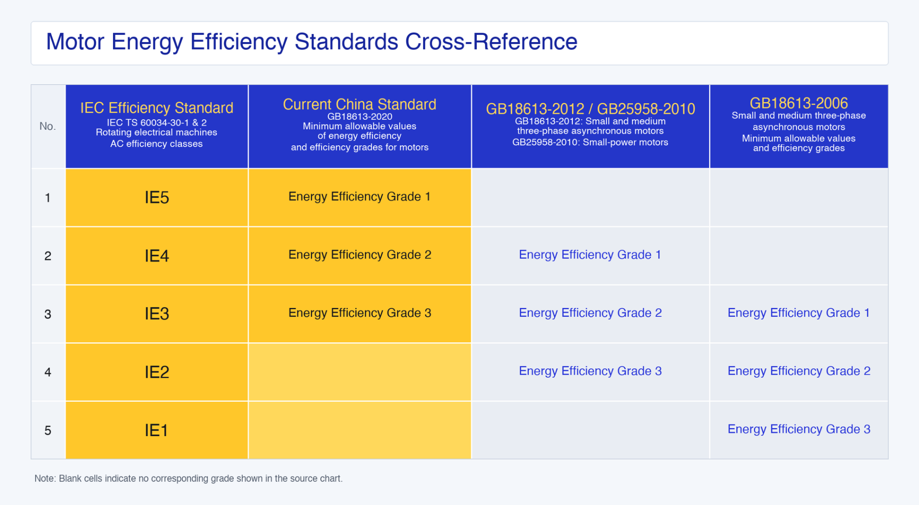 Motor Energy Efficiency Standards
