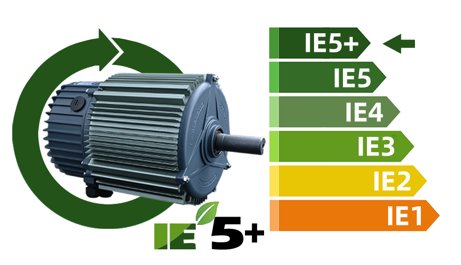 IE5+ PMSM motor