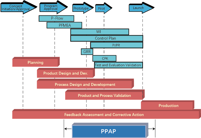 Supply Chain Management