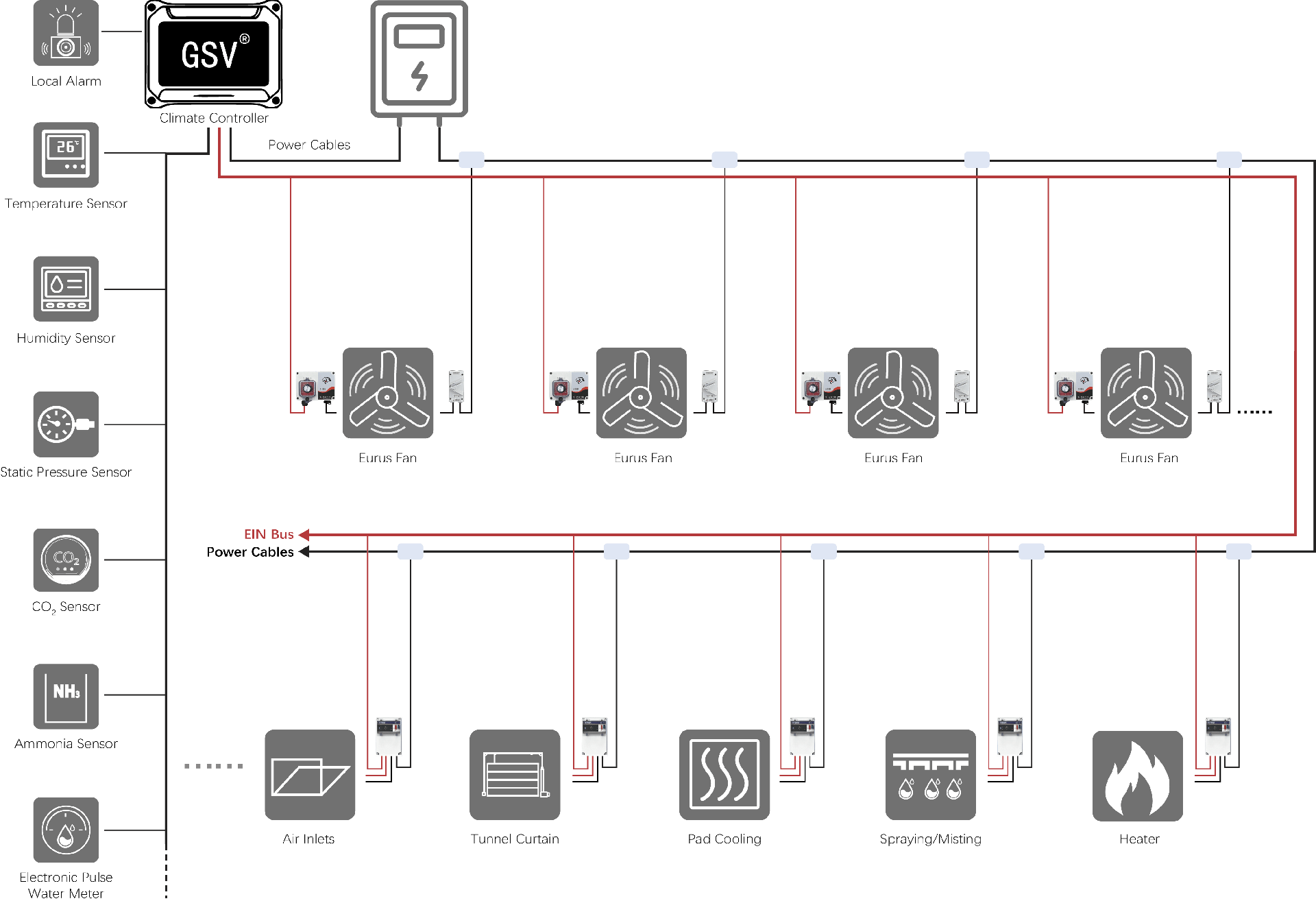 distributed-control-system-17-18-october-2022-weventz