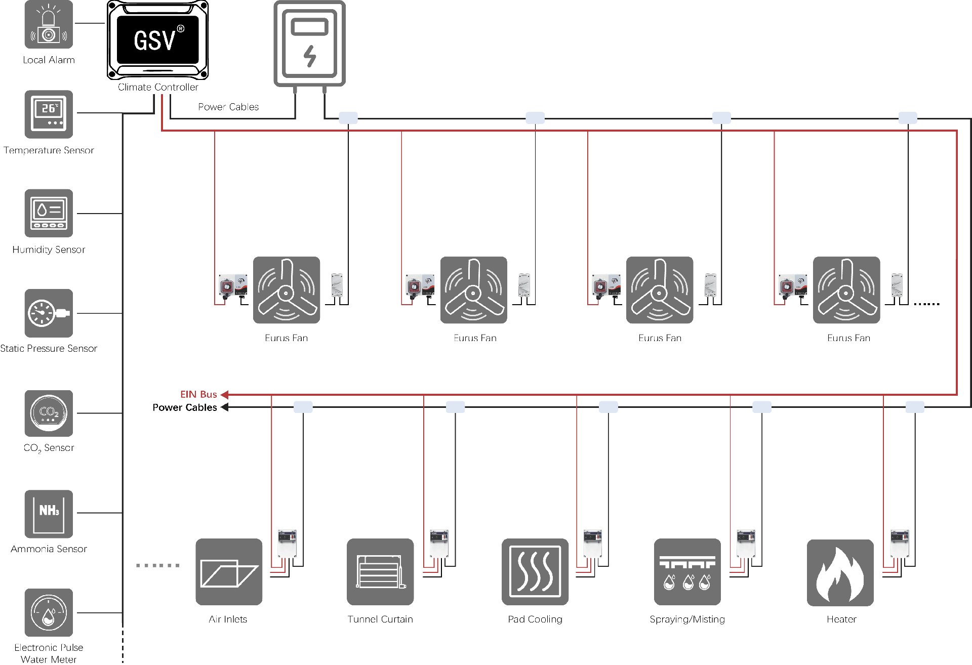 Distributed Control System