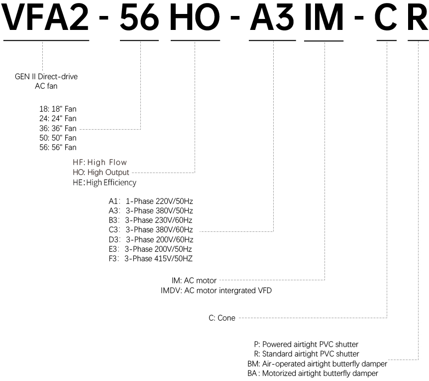 AC系列风机型号说明